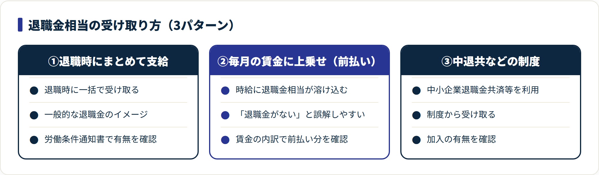 退職金相当の3つの受け取り方を対比した表。