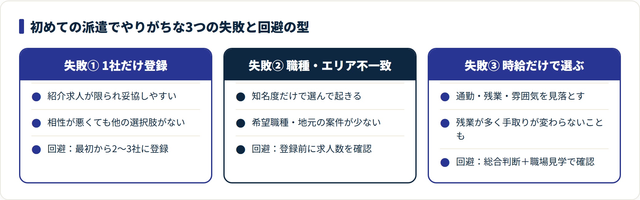 派遣登録でやりがちな3つの失敗と回避の型を比較した図