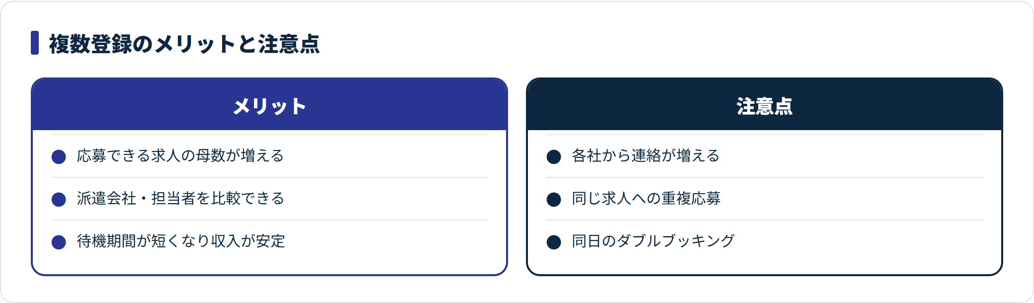 複数登録のメリットと注意点を2列で対比した図。
