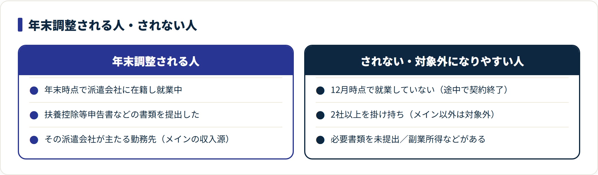 年末調整される人とされない人を、在籍状況・書類提出・主たる勤務先の条件で対比