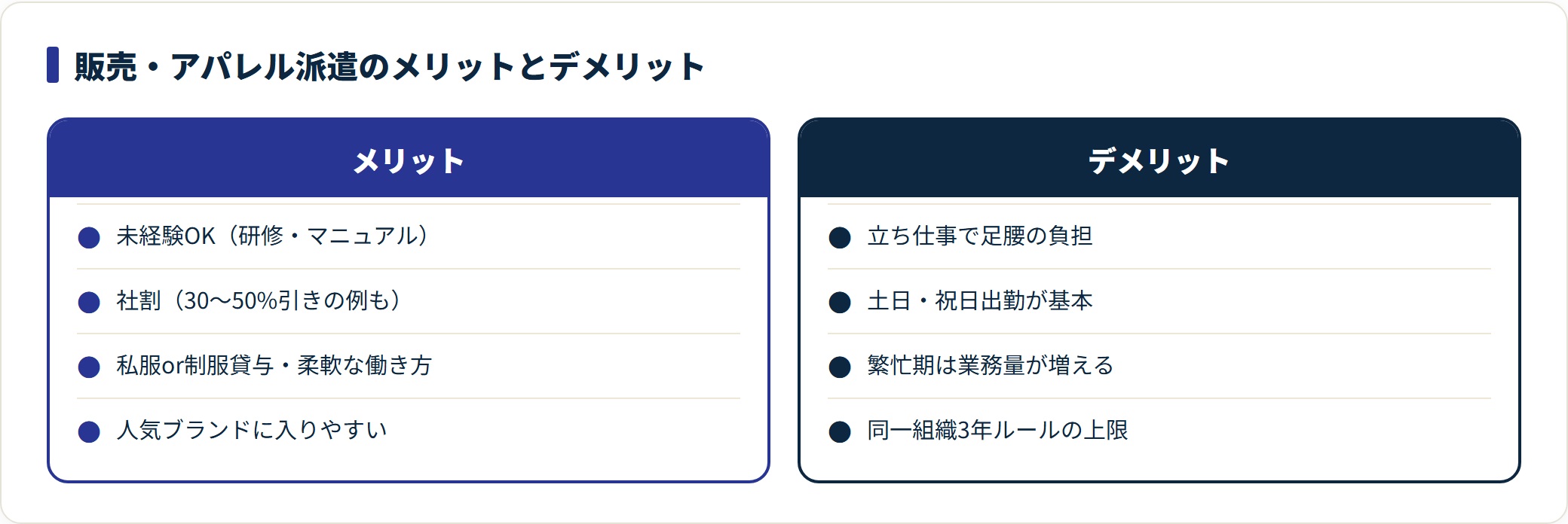 販売アパレル派遣のメリットとデメリットを対比した図。