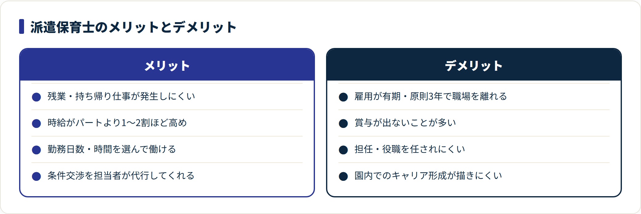 派遣保育士のメリット4点とデメリット4点を左右に並べた比較図。