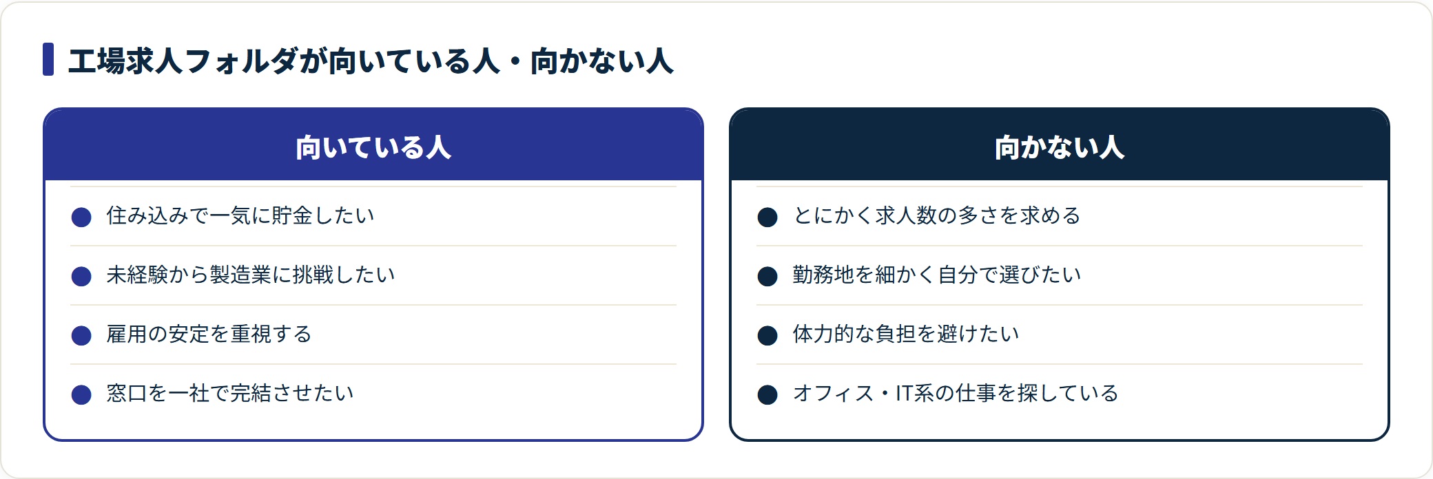 工場求人フォルダに向いている人と向かない人を対比した図
