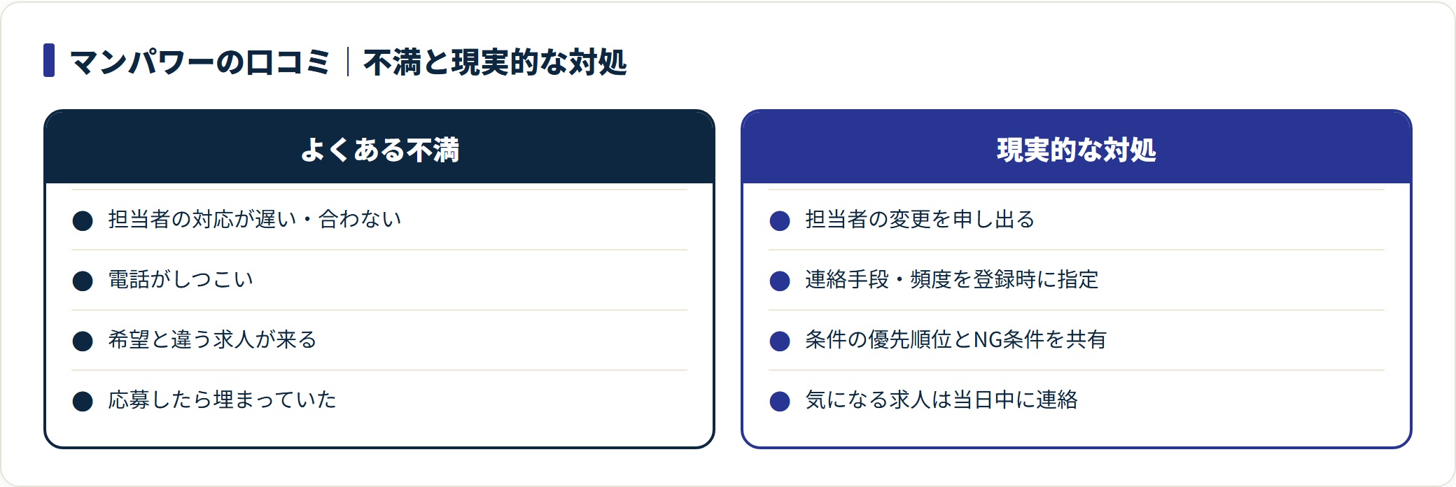 マンパワーの口コミの不満と現実的な対処を対比した表。