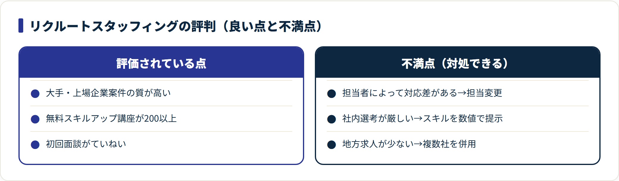 リクルートスタッフィングの良い評判と不満点、その対処法を対比した図。