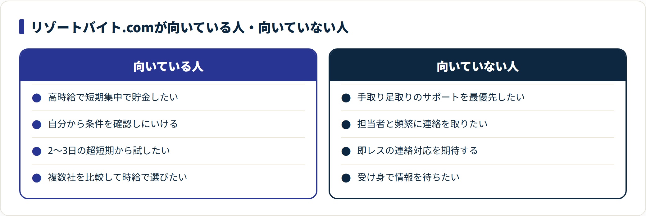 リゾートバイト.comが向いている人と向いていない人を比較した図