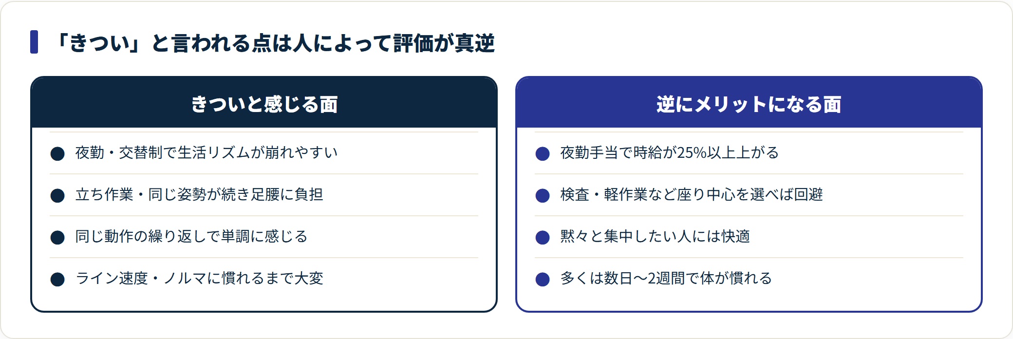 製造業派遣がきついと言われる点とその裏でメリットになる面を対比した比較図。