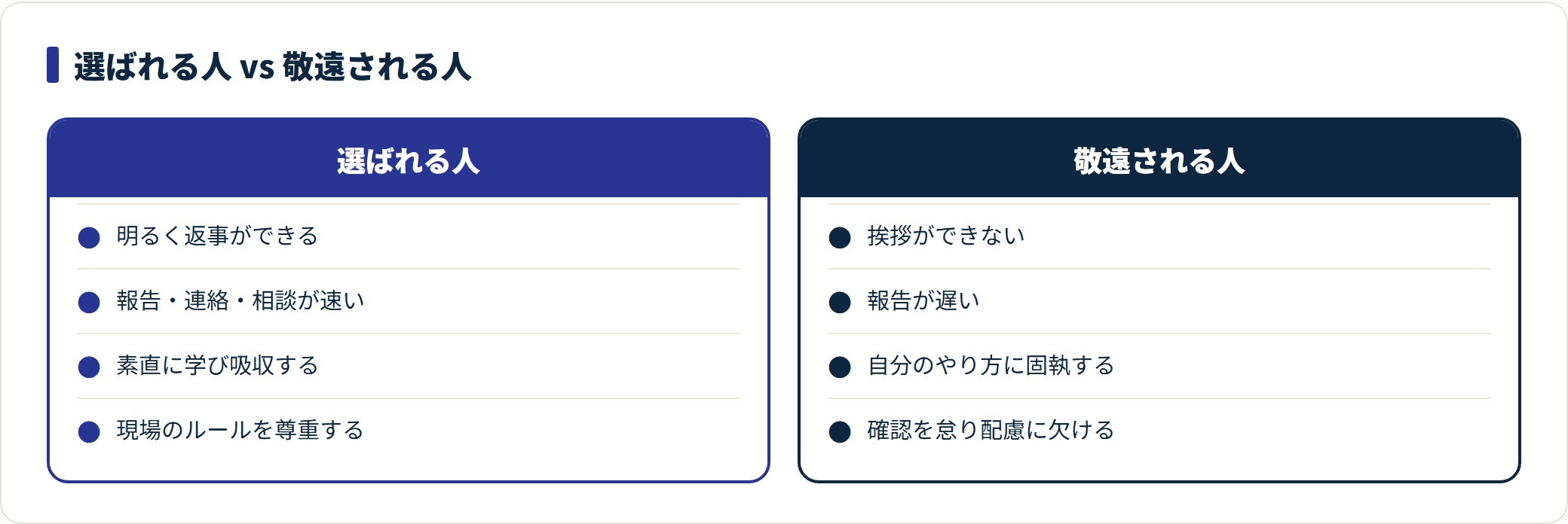 派遣先で選ばれる人と敬遠される人の違いを比較した図。