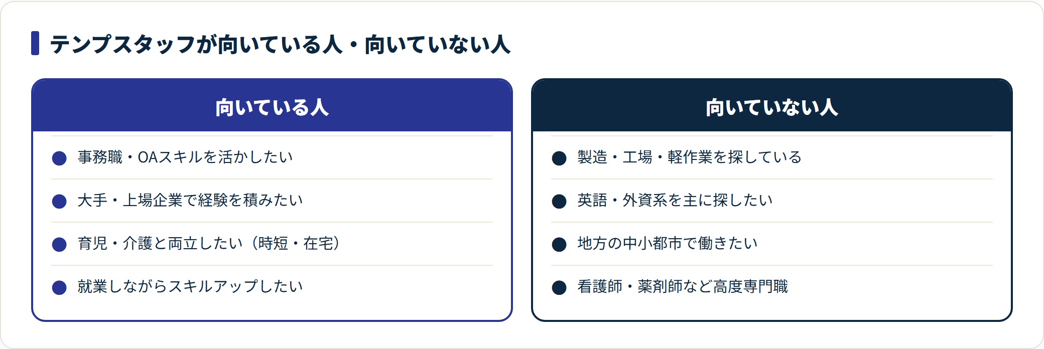 テンプスタッフに向いている人と向いていない人を対比した図。