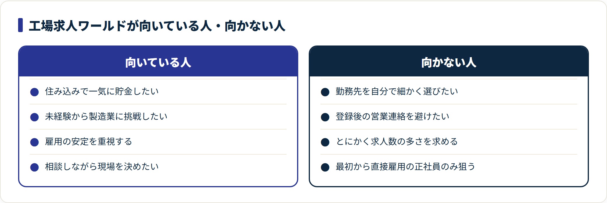 工場求人ワールドに向いている人と向かない人を対比した図